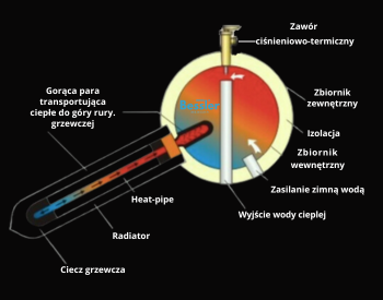 Jak-dziala-kolektor-sloneczny-kopia.png