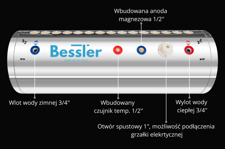 Przylacza-zbiornika-kolektora-slonecznego-opis-otowrow.png