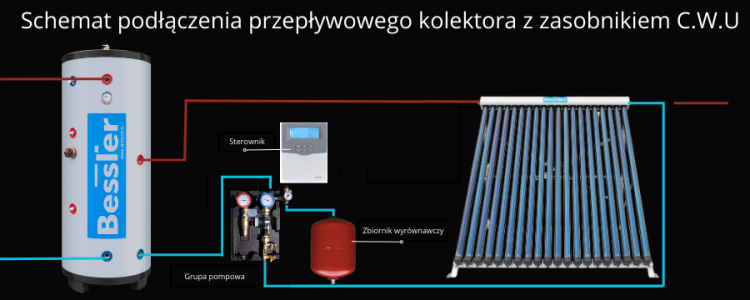 Schemat podłączeni zasobnika cwu z pojedynczą wężownicą z kolektorem słonecznym przepływowym.png