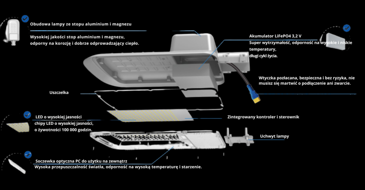 Szczegółowy opis budowy solarnej lampy ulicznej 3000 lm.png