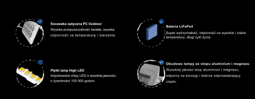 Atrybuty lampy solarnej typu radar 1800 lm.png