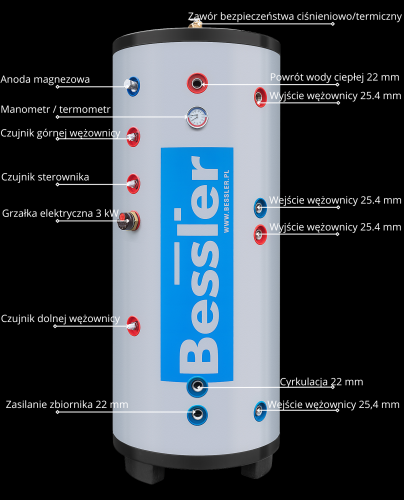 Zasobnik CWU z podwójną wężownicą ze stali nierdzewnej SUS316, widok z opisem otworów przyłączeniowych króciec ciepłej wody użytkowej u góry, króciec zimnej wody na dole, króćce zasilania i powrot-2.png