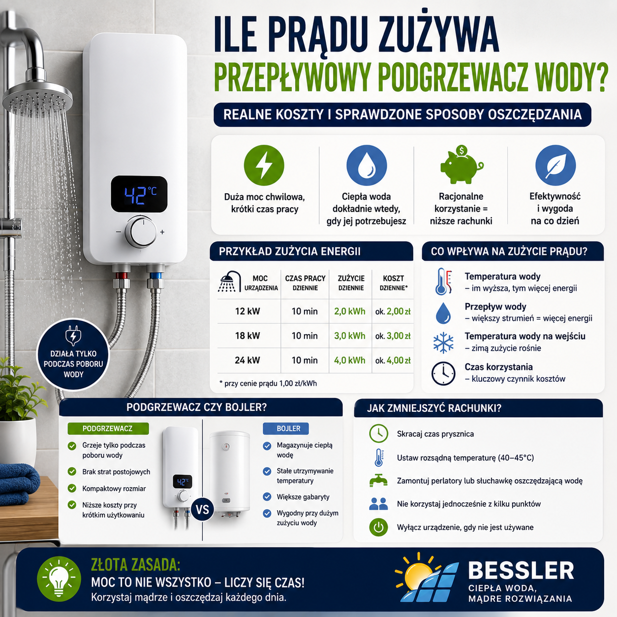 Ile prądu zużywa przepływowy podgrzewacz wody? Sprawdź realne koszty użytkowania